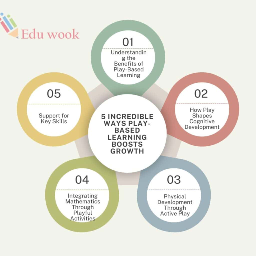 Incredible Ways Play Based Learning Boosts Growth